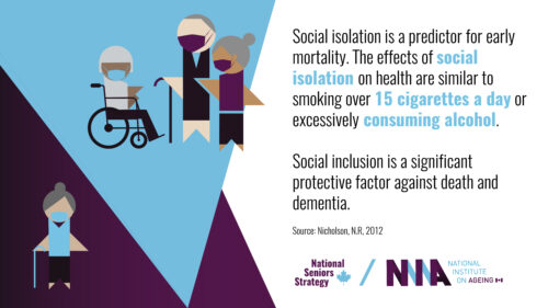 A blue and purple infographic on social isolation and how it impacts seniors' health.