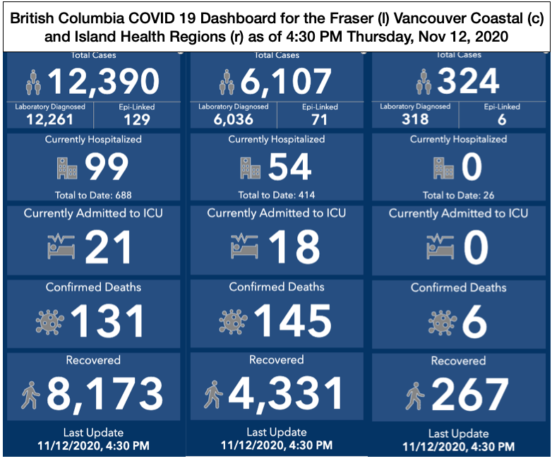 Compilation of screenshots from the British Columbia COVID 19 Dashboard