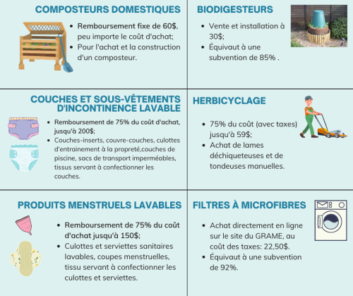 Image détaillée des différentes subventions des volets offert par la MRC Haute-Côte-Nord.