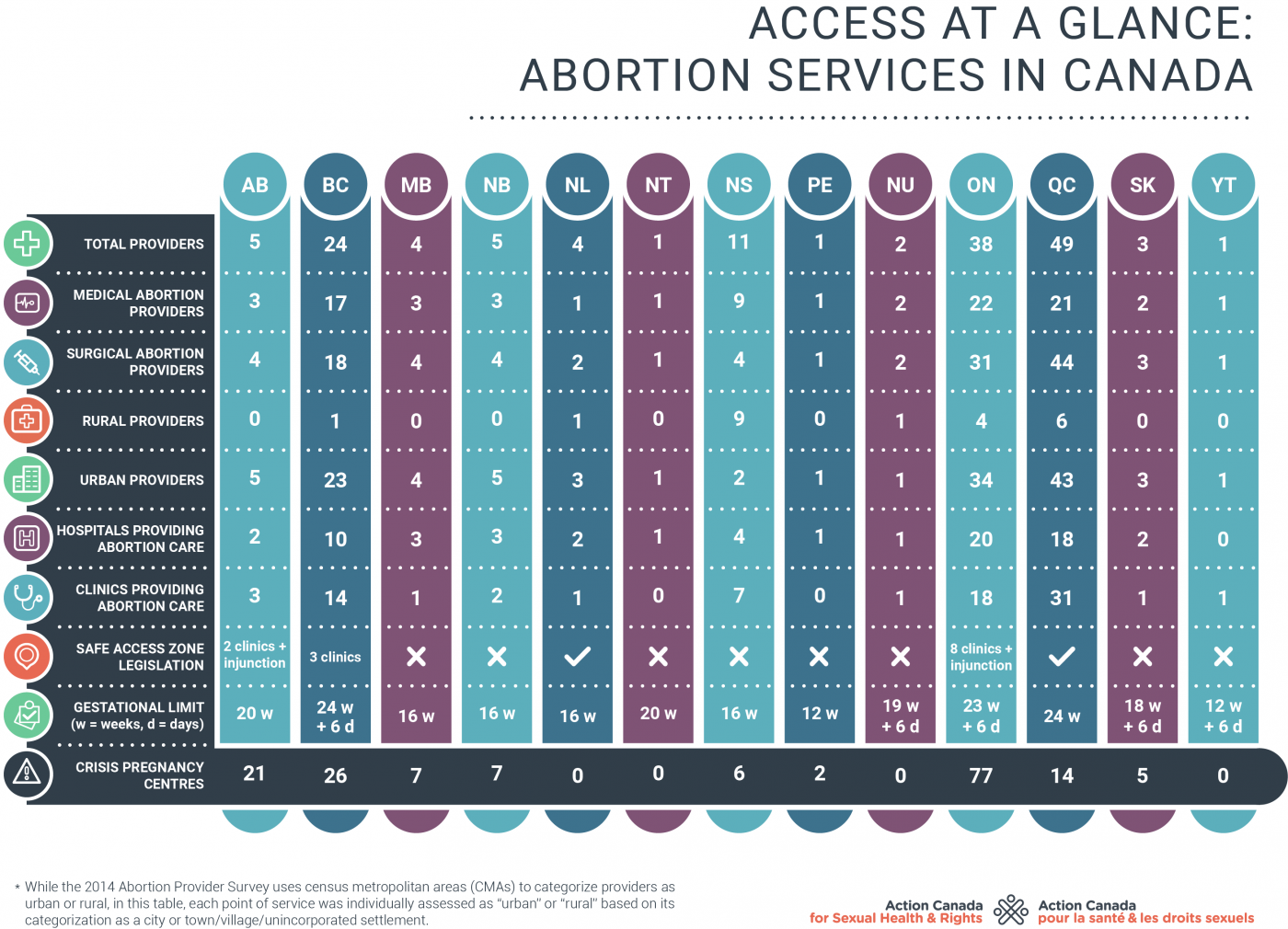 A Brief History Of Abortion In Canada - Canada Info