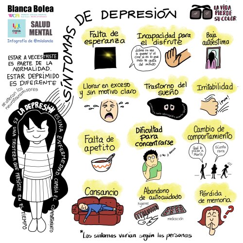 infografía sobre los síntomas de la depresión.