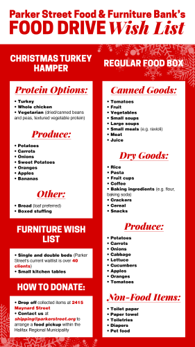 A red and white infographic wish list for food produce and other good required by the Parker Street food and furniture bank. 
