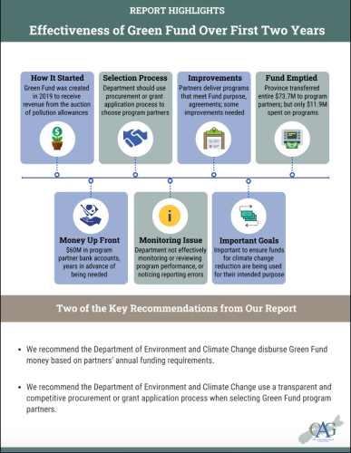 Infographic image of the Green Fund report highlights after auditor General Kim Adair noticed some concerns. 