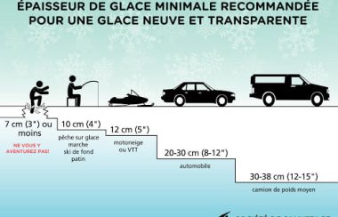 A blue and white safety chart showing the thickness of ice needed for various activities.