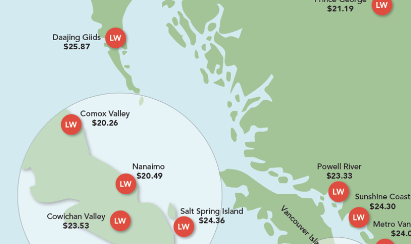 A map of the Vancouver Island Region shows varied living wage rates.