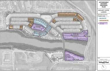 Housing development plan