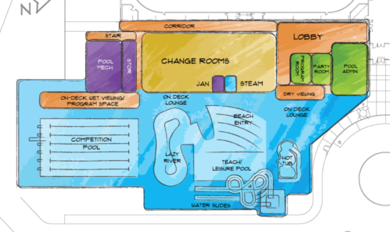 Un plan provisoire du centre aquatique, avec les différentes installations réparties sur l'ensemble de l'espace prévu pour le projet.