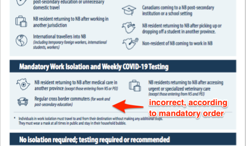 Government of New Brunswick's Testing and Isolation Requirements, January 26, 2021, featured information in contradiction to the province's mandatory order.